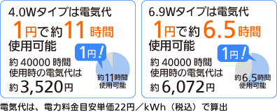 省エネ
