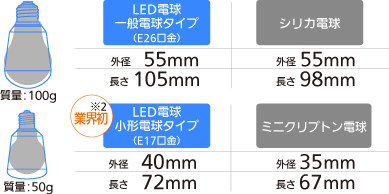 業界最小・最軽量