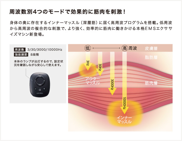 アテックス(ATEX)　ルルド シェイプアップリボンチャージ AX-KXL5202cd