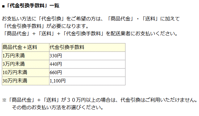 代引き手数料