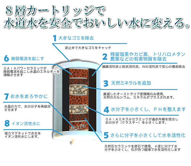 水道水が安心・安全のおいしいミネラル水になります。