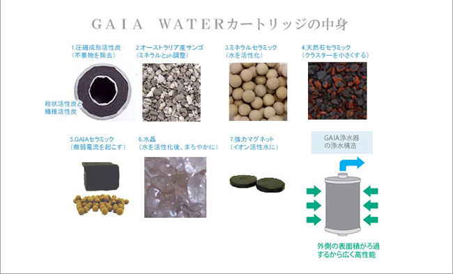水道水が安心・安全のおいしいミネラル水になります。