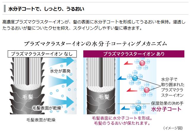 水分子コートで、しっとり、うるおい。