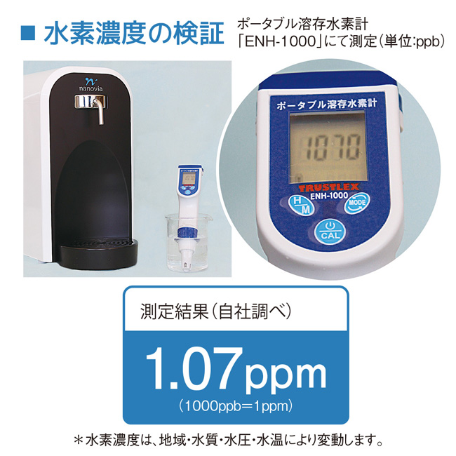 水素水濃度の検証。