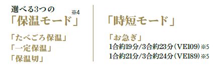 三菱電機 IHジャー炊飯器（5.5合炊き） 備長炭 炭炊釜 NJ-VE109-W