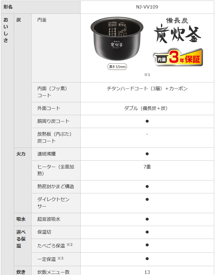 三菱電機 IHジャー炊飯器(5.5合炊き) 備長炭 炭炊釜 NJ-VV109-W