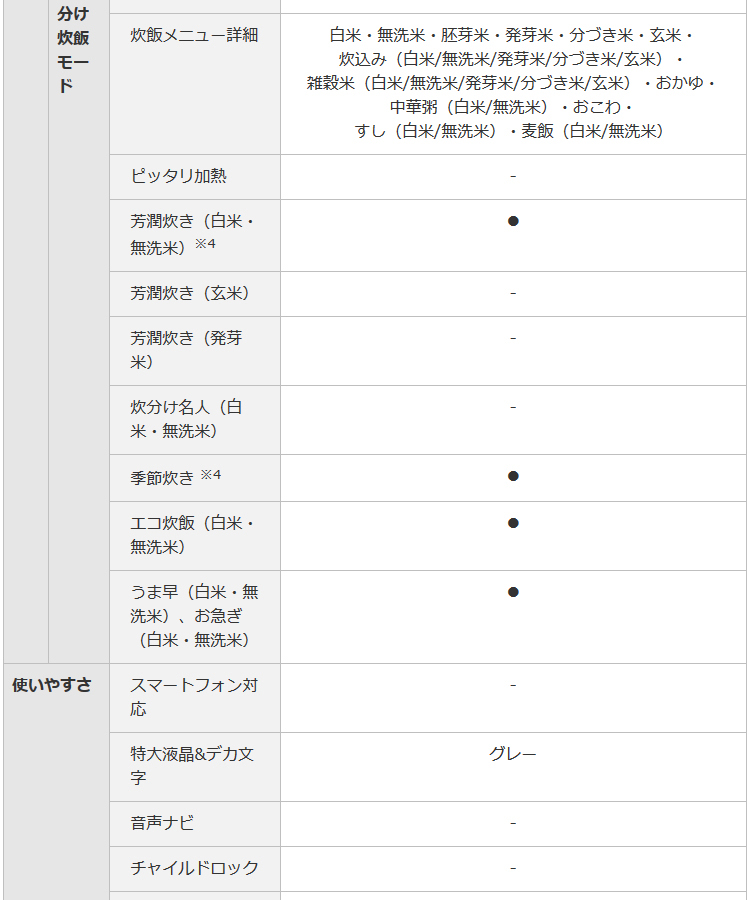 三菱電機 IHジャー炊飯器(5.5合炊き) 備長炭 炭炊釜 NJ-VV109-W