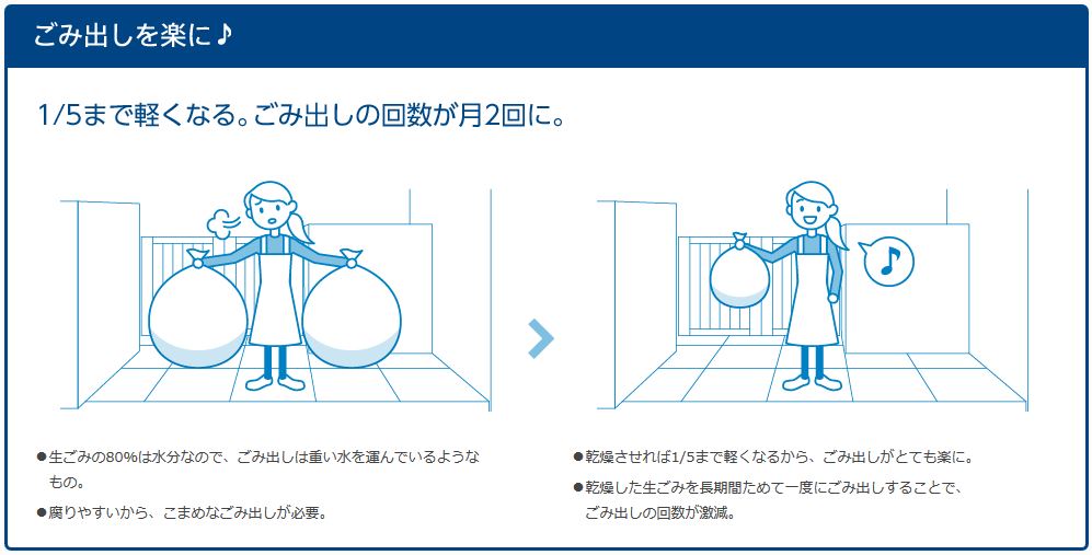 ごみ出しを楽に♪