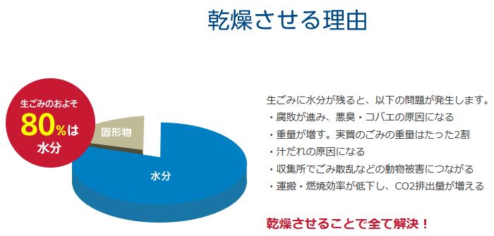 乾燥させる理由。
