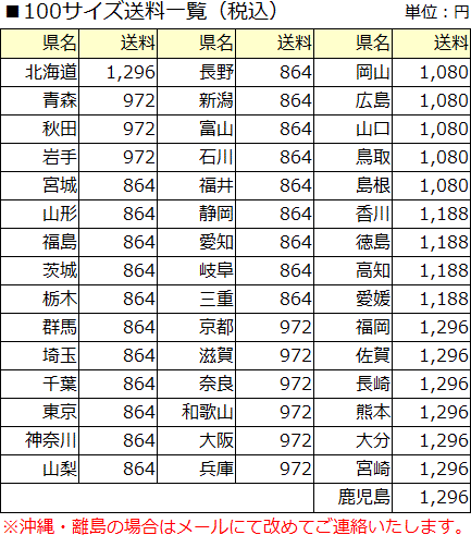 送料