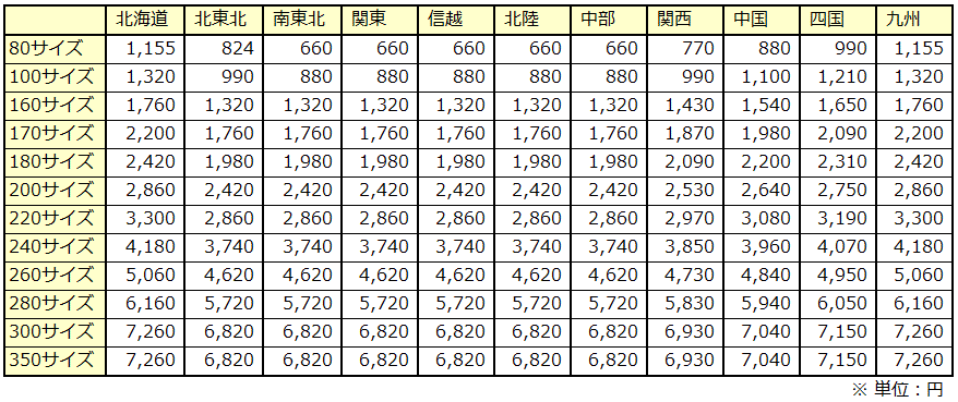 送料一覧