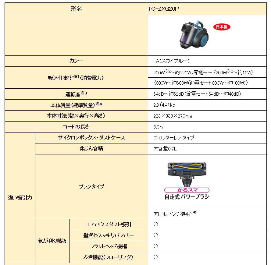 三菱電機 サイクロン式プレミアム掃除機 風神 TC-ZXG20P-A 詳細スペック
