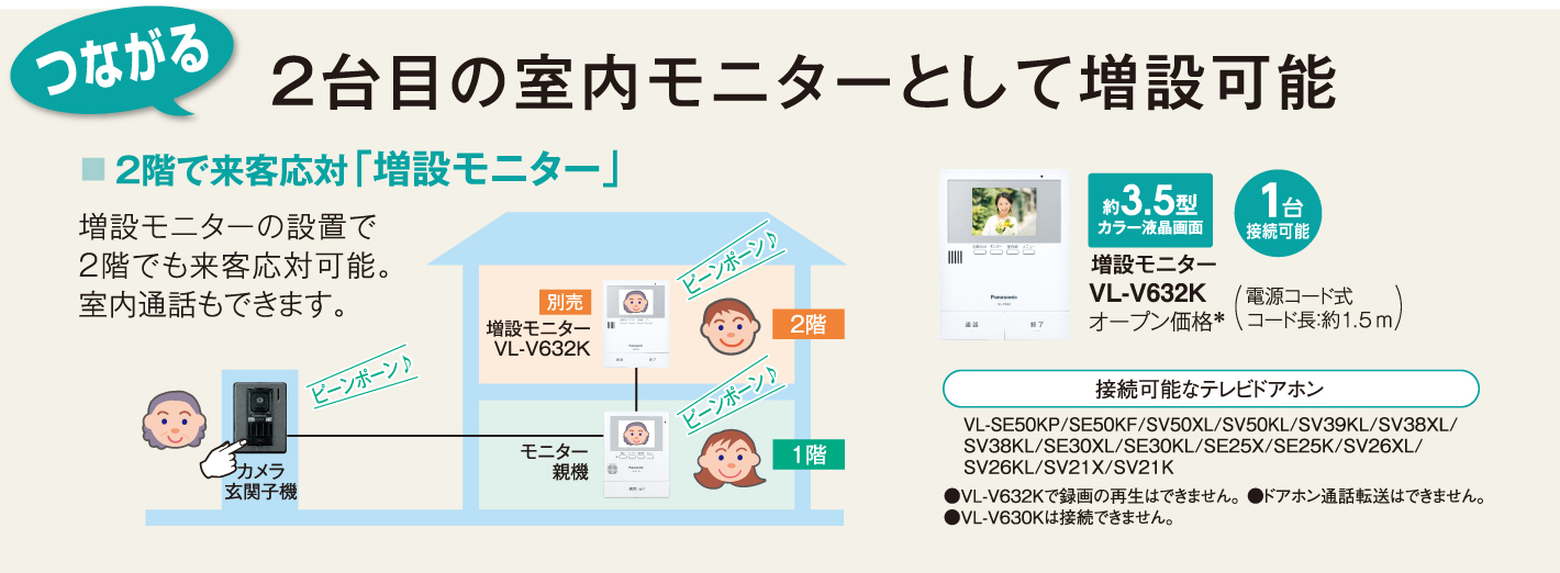 Panasonic テレビドアホン VL-SE25K ：激安安心家電品.com